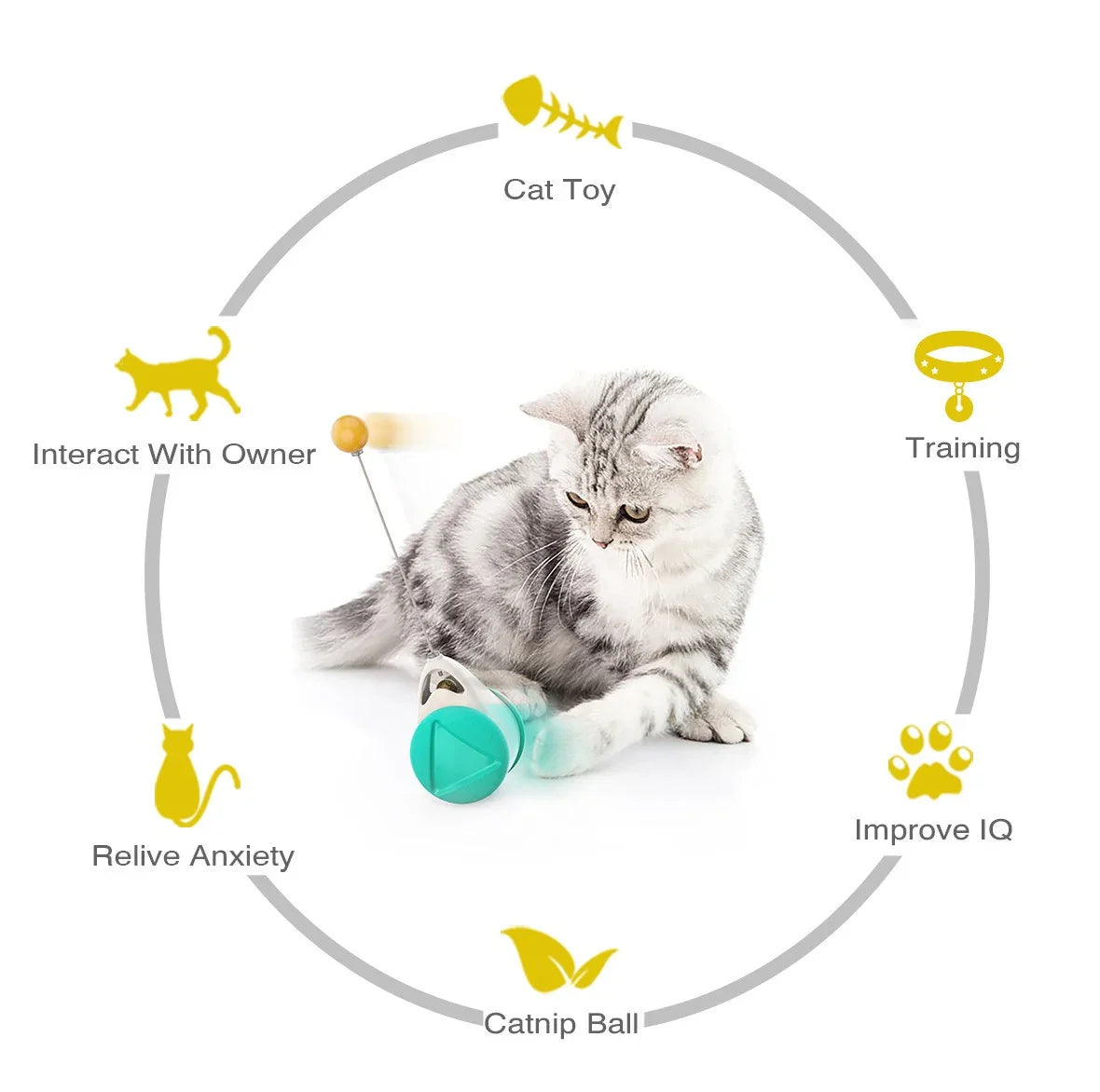 Catnip ball benefits diagram showing cat happiness, appetite, anxiety relief, and IQ improvement